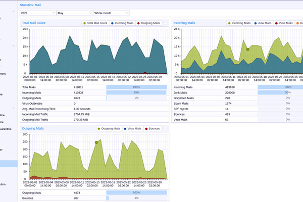 Proxmox Mail Gateway 9.1 Delivers Smarter Spam Quarantine and Safer Backup Encryption