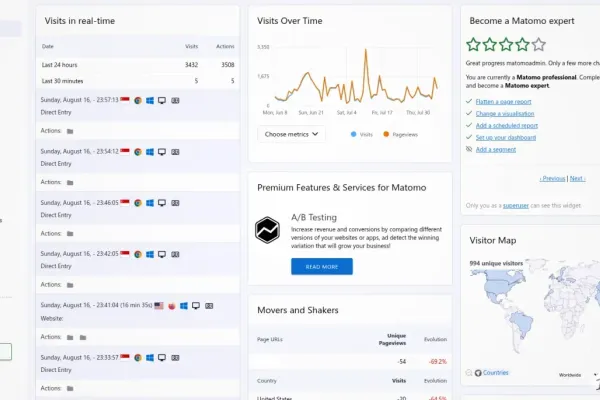 Matomo 5.13.0 Released: AI Chatbot Tracking and Security Fixes